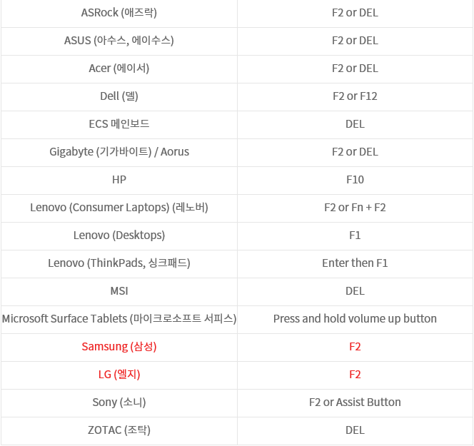 CMOS 진입 단축키.png